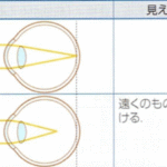 老眼とは