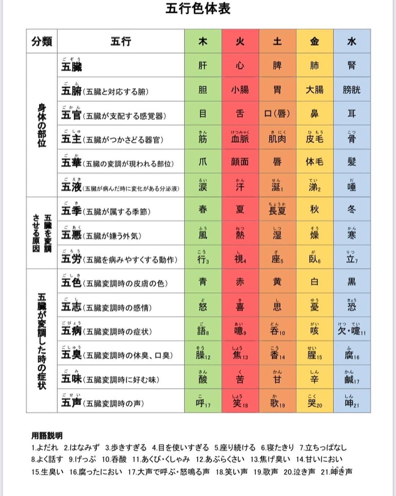 五行説とは