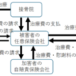 交通事故の難しい話