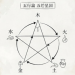 躁(そう)と東洋医学